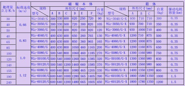 岳陽科能電磁設備有限公司,岳陽科能電磁設備,科能電磁設備,電磁攪拌設備,起重電磁鐵,除鐵器,電纜卷筒,整流控制設備,起重電磁鐵哪家好
