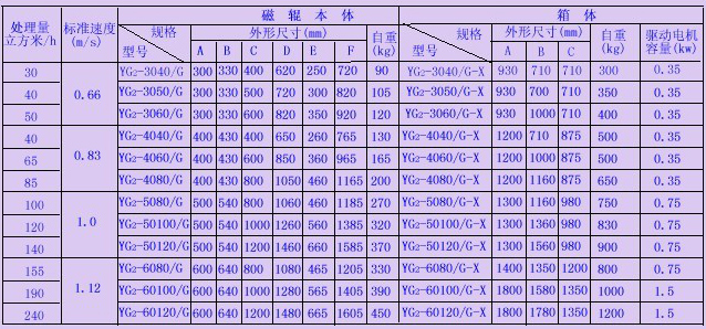 岳陽科能電磁設備有限公司,岳陽科能電磁設備,科能電磁設備,電磁攪拌設備,起重電磁鐵,除鐵器,電纜卷筒,整流控制設備,起重電磁鐵哪家好